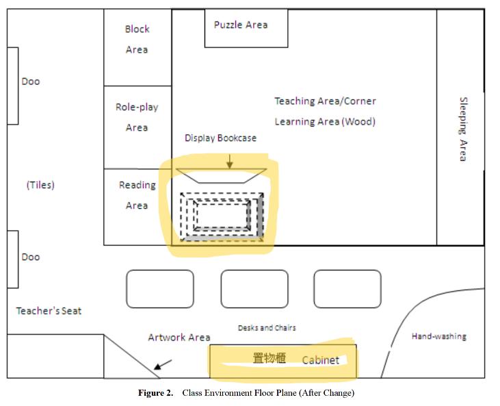 Pokój dziecięcy ustawienie mebli rozwój