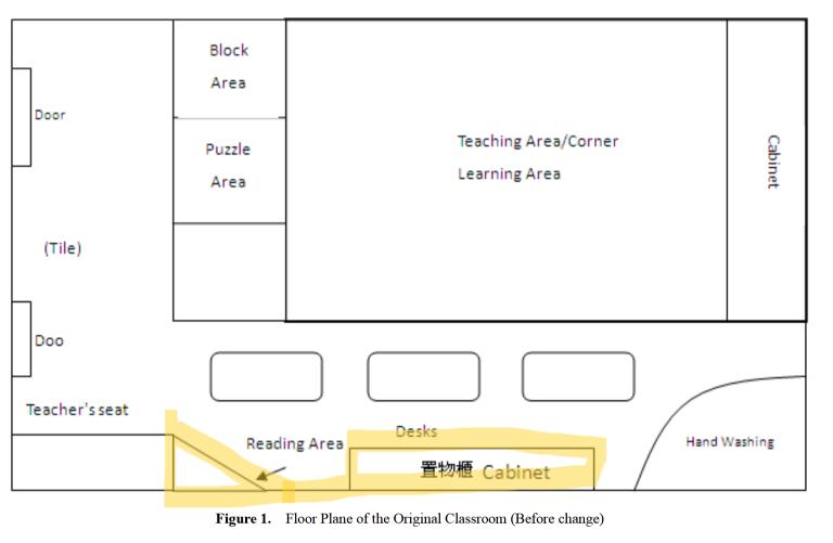 Urządzanie pokoju dla dziecka badania praca